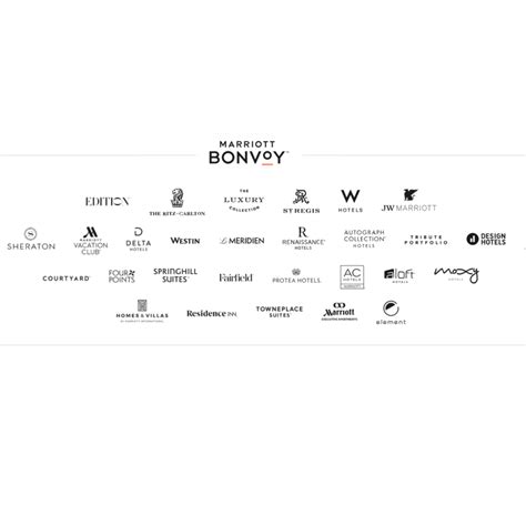 bonvoy marriott hotel search.